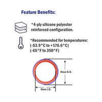 Silicone Hose Straight 2" x 36" ID Per Inch Blue & Red ID 2" OD 2.37" 4 Ply NEW