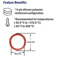 Silicone Hose Intercooler Straight 2 3/4" x 8" ID Radiator Coolant Red